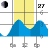 Tide chart for Joice Island, Suisun Bay, California on 2021/11/27