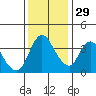 Tide chart for Joice Island, Suisun Bay, California on 2021/11/29