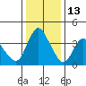 Tide chart for Joice Island, Suisun Bay, California on 2021/12/13