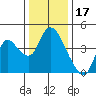 Tide chart for Joice Island, Suisun Bay, California on 2021/12/17