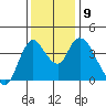 Tide chart for Joice Island, Suisun Bay, California on 2021/12/9