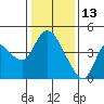 Tide chart for Joice Island, Suisun Bay, California on 2022/01/13