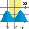 Tide chart for Joice Island, Suisun Bay, California on 2022/01/22
