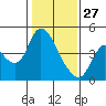 Tide chart for Joice Island, Suisun Bay, California on 2022/01/27