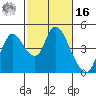 Tide chart for Joice Island, Suisun Bay, California on 2022/02/16