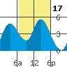 Tide chart for Joice Island, Suisun Bay, California on 2022/02/17