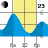 Tide chart for Joice Island, Suisun Bay, California on 2022/02/23