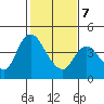 Tide chart for Joice Island, Suisun Bay, California on 2022/02/7