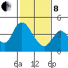 Tide chart for Joice Island, Suisun Bay, California on 2022/02/8