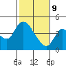 Tide chart for Joice Island, Suisun Bay, California on 2022/02/9