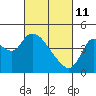 Tide chart for Joice Island, Suisun Bay, California on 2022/03/11