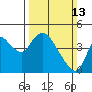 Tide chart for Joice Island, Suisun Bay, California on 2022/03/13