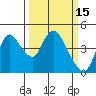 Tide chart for Joice Island, Suisun Bay, California on 2022/03/15