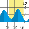 Tide chart for Joice Island, Suisun Bay, California on 2022/03/17