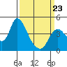 Tide chart for Joice Island, Suisun Bay, California on 2022/03/23