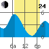 Tide chart for Joice Island, Suisun Bay, California on 2022/03/24