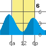 Tide chart for Joice Island, Suisun Bay, California on 2022/03/6