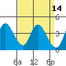 Tide chart for Joice Island, Suisun Bay, California on 2022/04/14