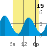 Tide chart for Joice Island, Suisun Bay, California on 2022/04/15