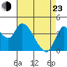 Tide chart for Joice Island, Suisun Bay, California on 2022/04/23