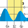 Tide chart for Joice Island, Suisun Bay, California on 2022/04/3