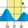 Tide chart for Joice Island, Suisun Bay, California on 2022/04/6