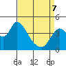Tide chart for Joice Island, Suisun Bay, California on 2022/04/7