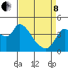 Tide chart for Joice Island, Suisun Bay, California on 2022/04/8