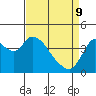 Tide chart for Joice Island, Suisun Bay, California on 2022/04/9