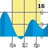 Tide chart for Joice Island, Suisun Bay, California on 2022/05/16