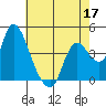 Tide chart for Joice Island, Suisun Bay, California on 2022/05/17