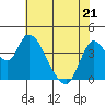 Tide chart for Joice Island, Suisun Bay, California on 2022/05/21