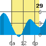 Tide chart for Joice Island, Suisun Bay, California on 2022/05/29