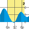 Tide chart for Joice Island, Suisun Bay, California on 2022/05/2