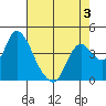 Tide chart for Joice Island, Suisun Bay, California on 2022/05/3