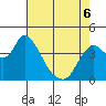 Tide chart for Joice Island, Suisun Bay, California on 2022/05/6