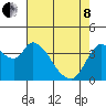 Tide chart for Joice Island, Suisun Bay, California on 2022/05/8