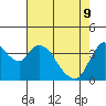Tide chart for Joice Island, Suisun Bay, California on 2022/05/9