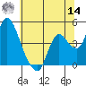 Tide chart for Joice Island, Suisun Bay, California on 2022/06/14