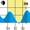 Tide chart for Joice Island, Suisun Bay, California on 2022/06/20