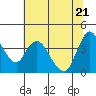 Tide chart for Joice Island, Suisun Bay, California on 2022/06/21