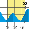 Tide chart for Joice Island, Suisun Bay, California on 2022/06/22