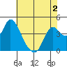 Tide chart for Joice Island, Suisun Bay, California on 2022/06/2