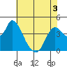 Tide chart for Joice Island, Suisun Bay, California on 2022/06/3