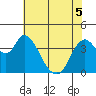 Tide chart for Joice Island, Suisun Bay, California on 2022/06/5