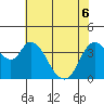 Tide chart for Joice Island, Suisun Bay, California on 2022/06/6