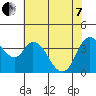 Tide chart for Joice Island, Suisun Bay, California on 2022/06/7