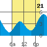 Tide chart for Joice Island, Suisun Bay, California on 2022/07/21