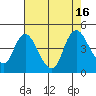 Tide chart for Joice Island, Suisun Slough, California on 2022/08/16