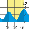 Tide chart for Joice Island, Suisun Slough, California on 2022/08/17